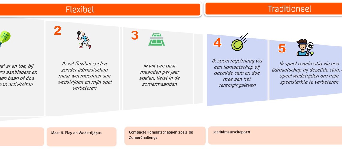 Speler centraal (1)