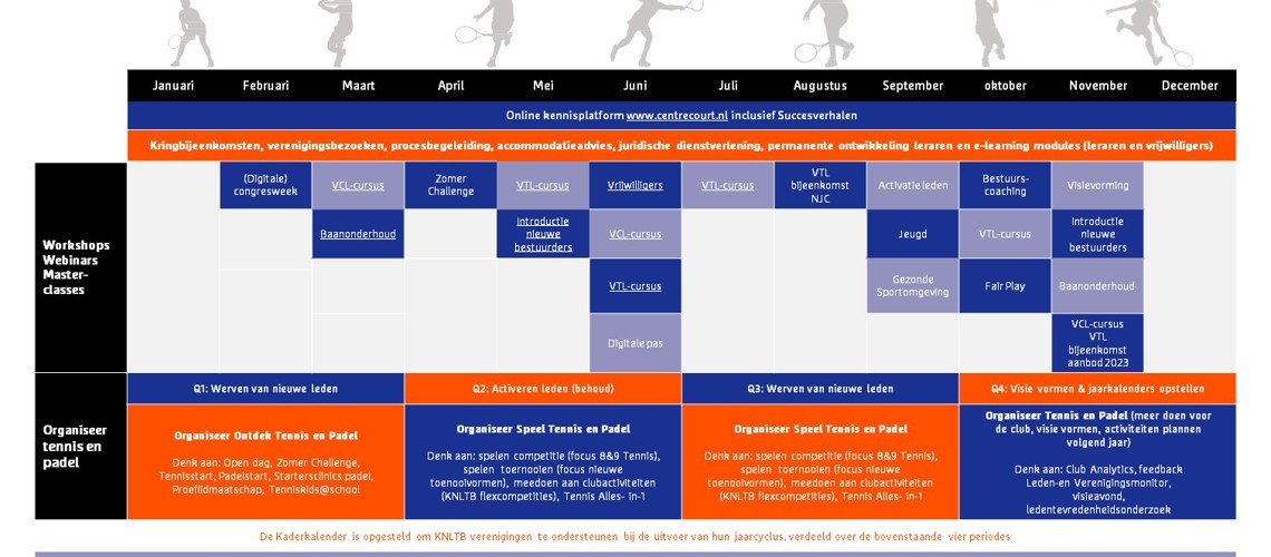 KNLTB Jaarkalender 2022